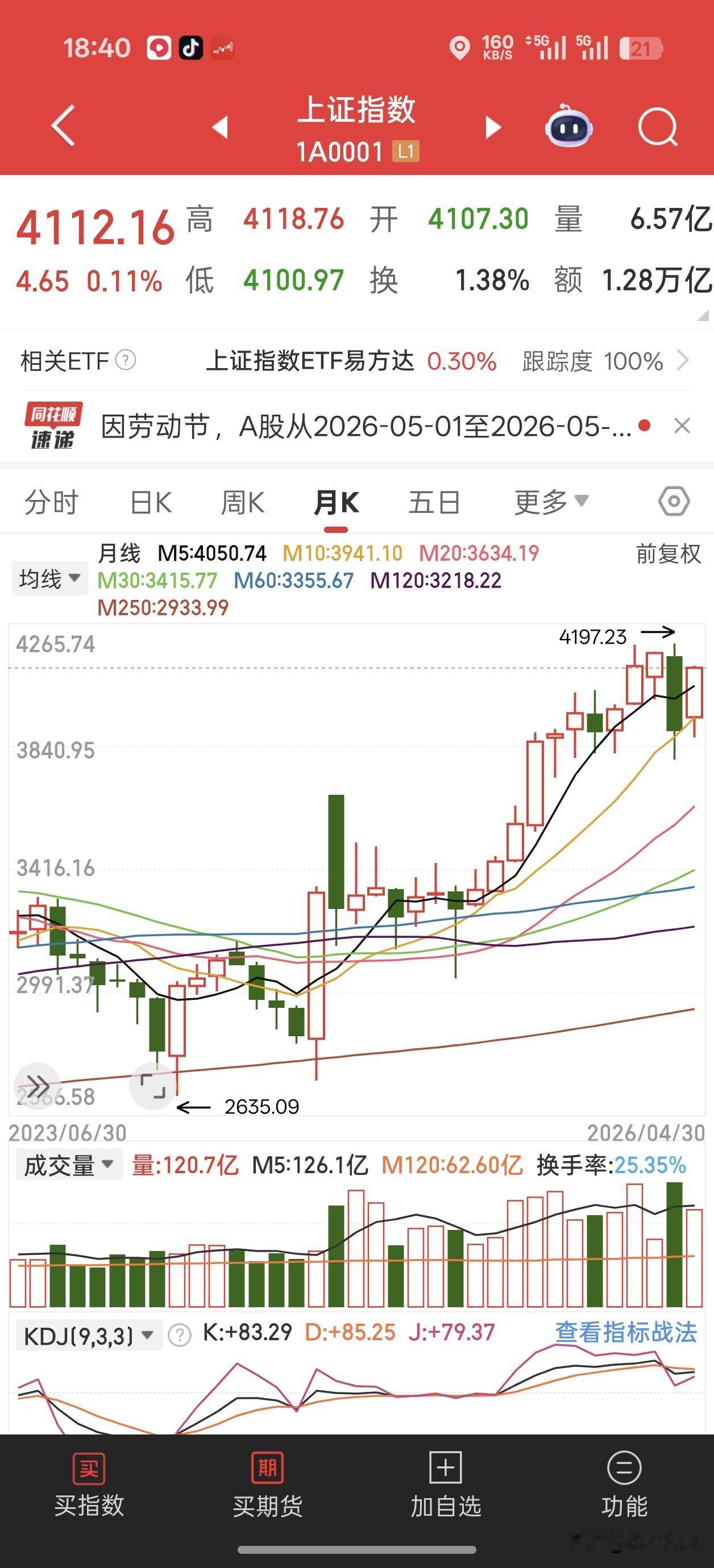 科创板再次领涨，寒武纪20cm涨停，收1699，重登A股“股王”！一季报营收28
