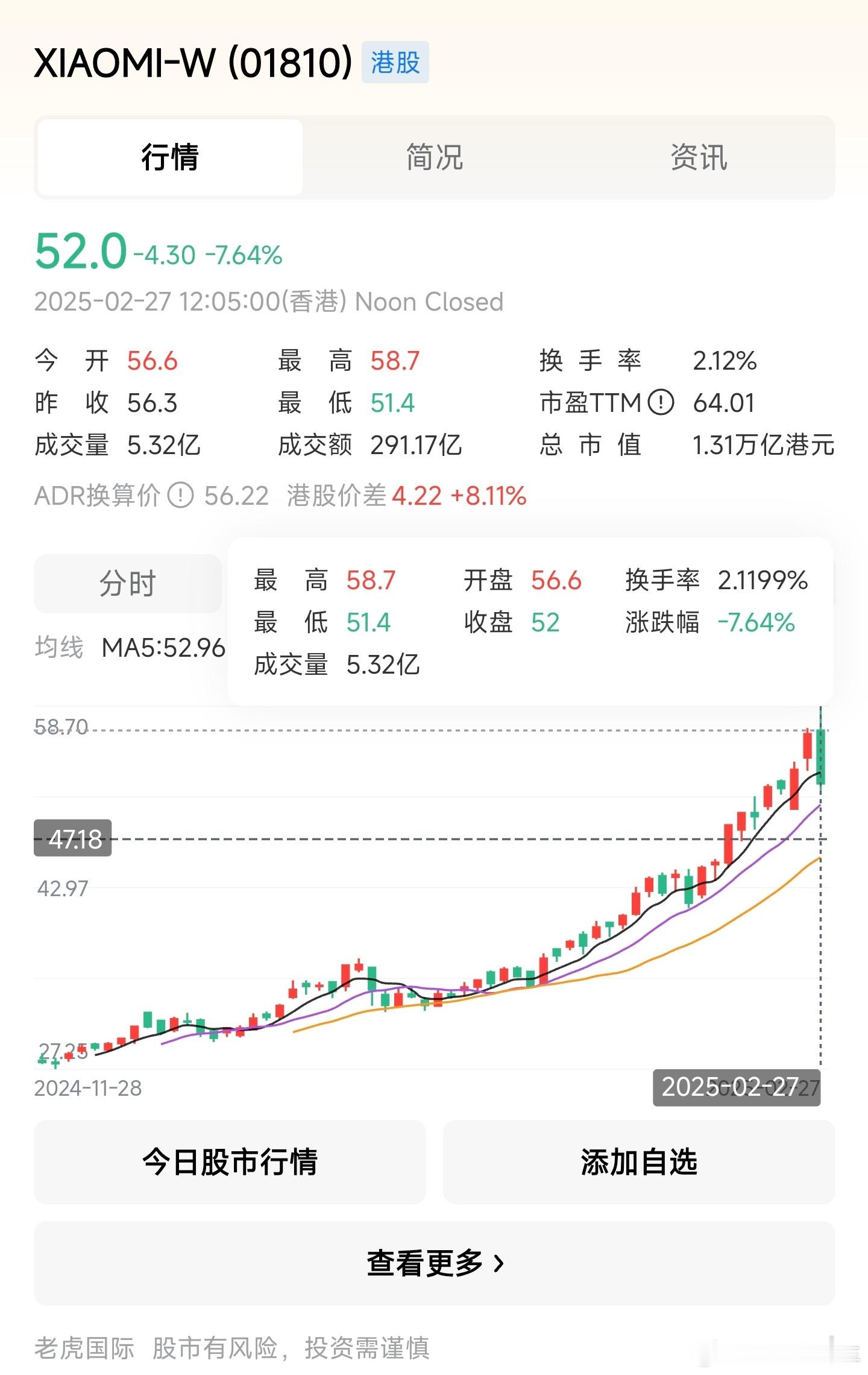 雷军身家超钟睒睒登顶中国首富 这咋还往下降了呢，首富光环不好戴啊[允悲]，看今晚