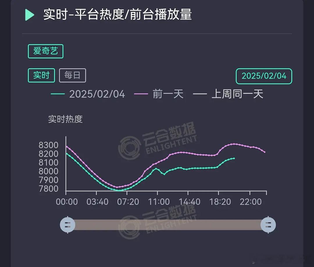 网友对比，现在陈哲远的白色橄榄树橄第四天走势不如七时吉祥了，这个有点危险啊 