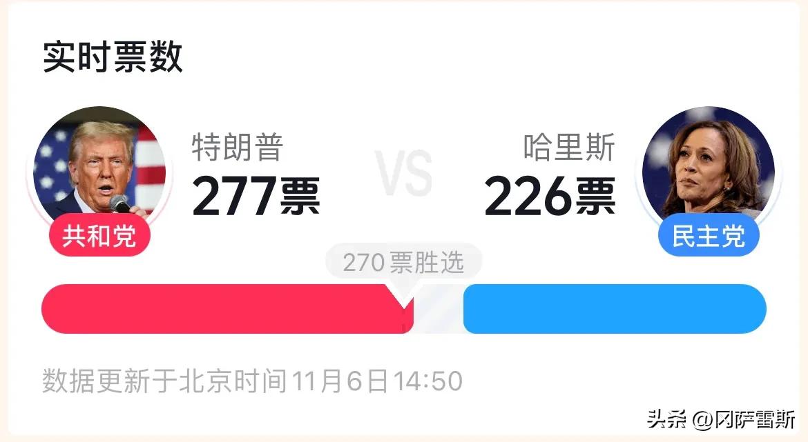 关于特朗普和哈里斯谁更适合当总统的问题，最近可谓是议论纷纷，那么，如果给你选的话