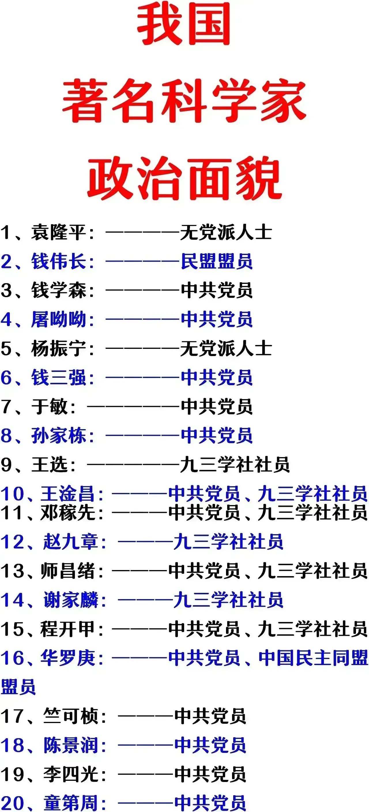 袁隆平：不是中共党员；
杨振宁：不是中共党员；
钱伟长：不是中共党员；

这是我