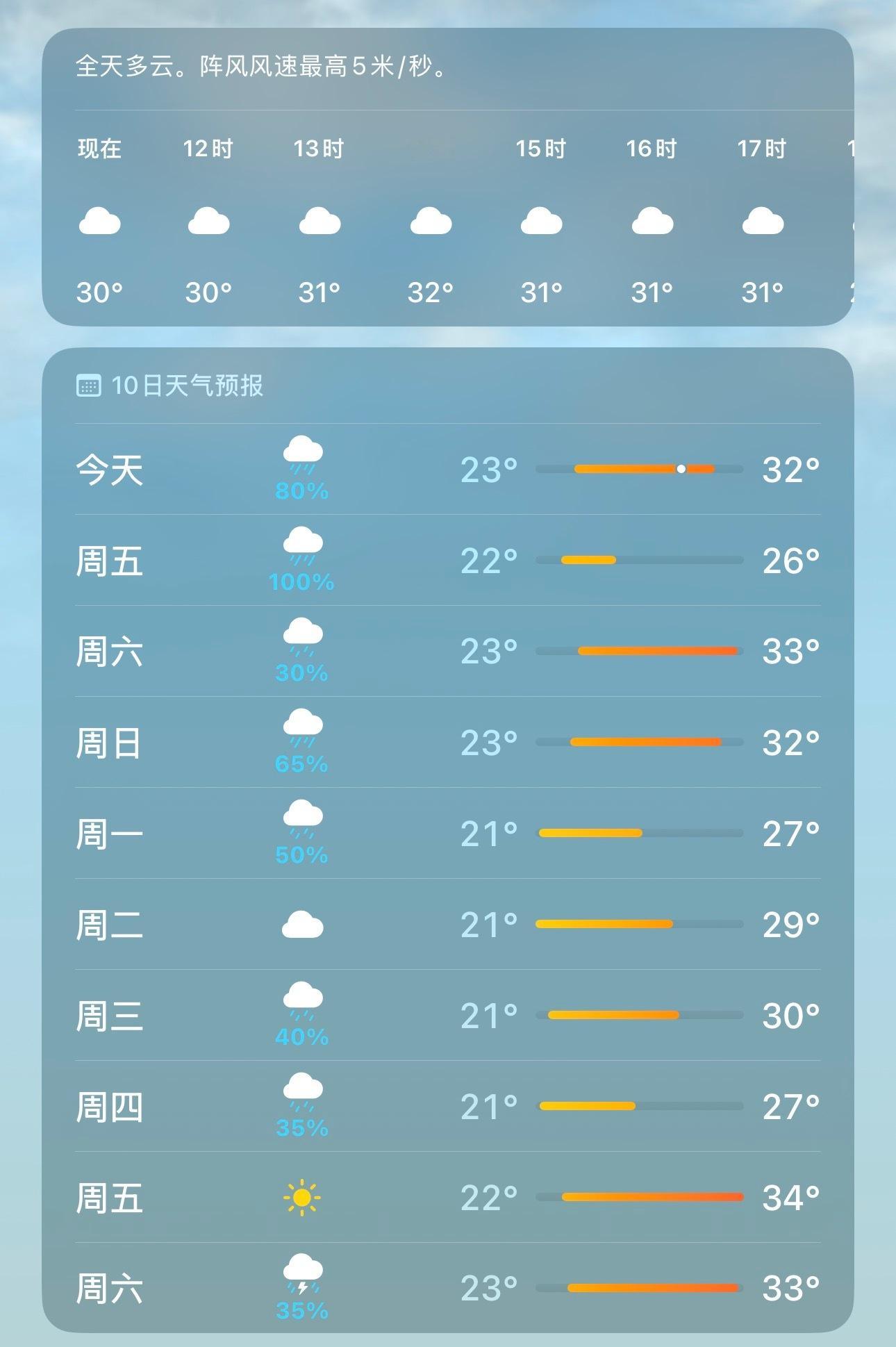 预报的有雨怎么还不下闷得我难受 