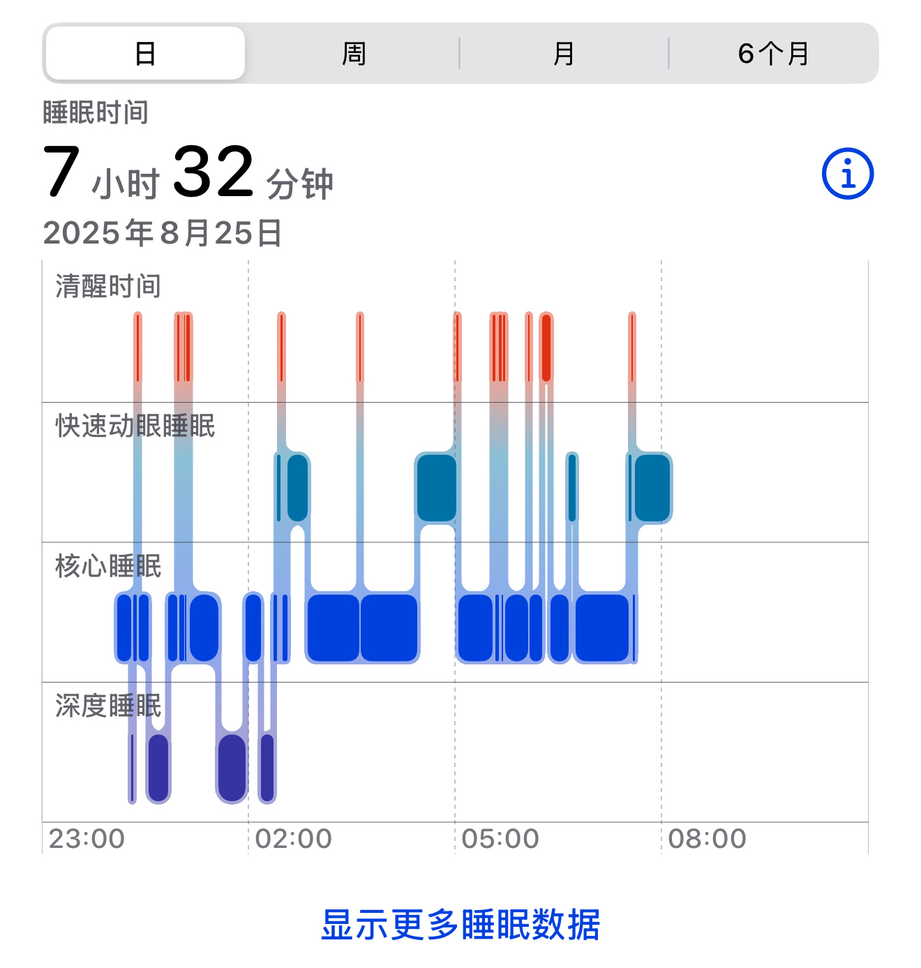 睡前贴了一剂红外膏药，一整晚没有睡好，秒睡被烧醒，再秒睡再烧醒，直到现在都没精神
