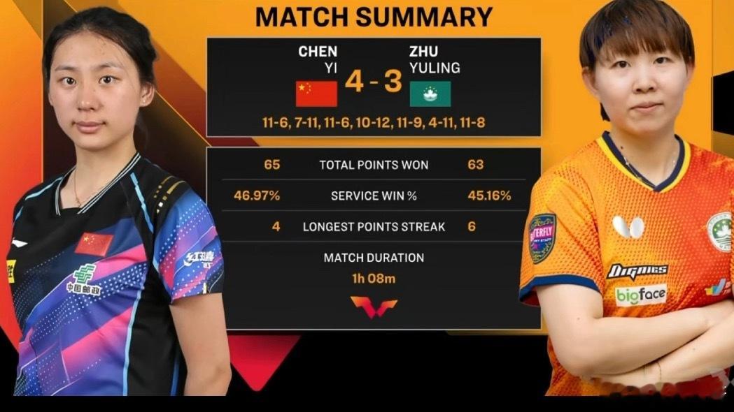 2025WTT香港总决赛丨女单1/8决赛陈熠🇨🇳4:3朱雨玲🇲🇴【11: