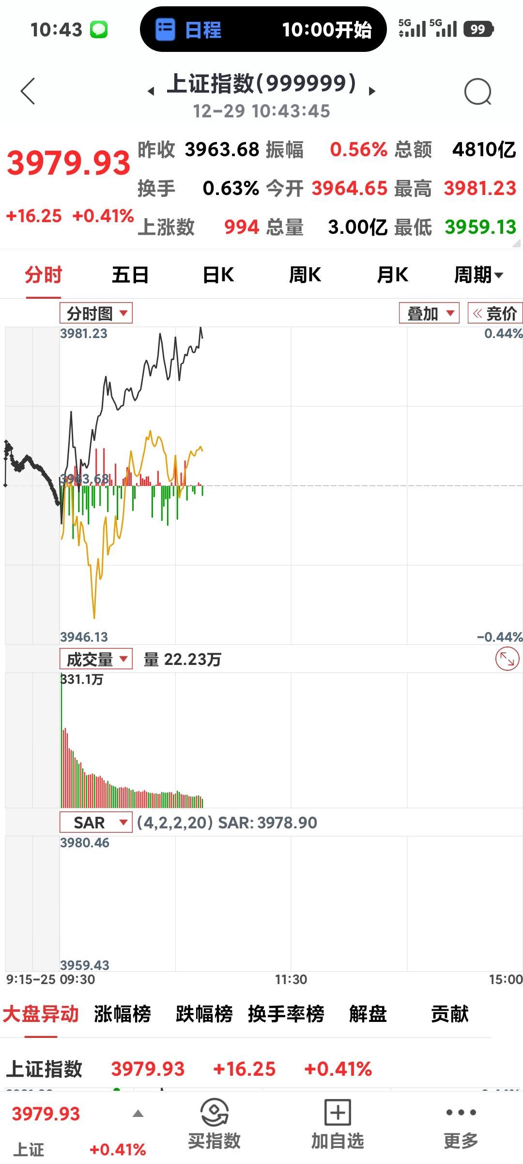 机器人大爆发

       沪指继续上扬，目前已经触碰到了3981点，机器人板