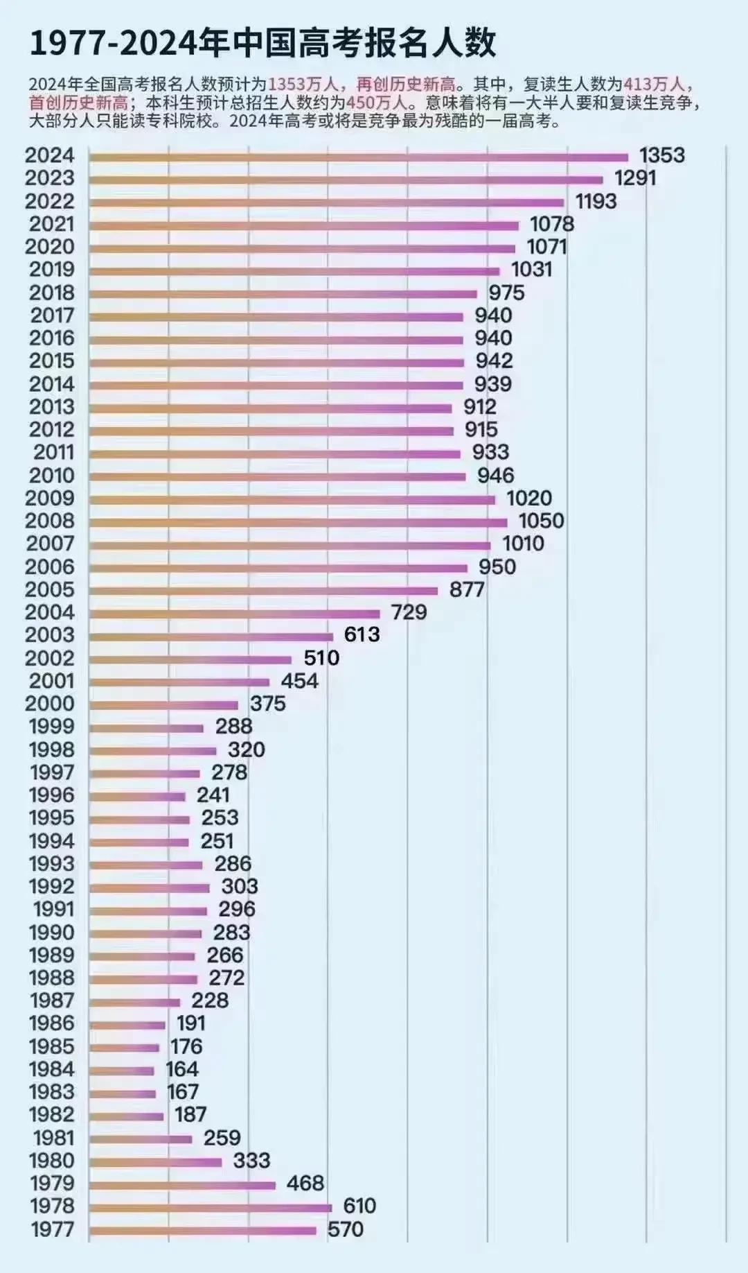 说点什么好呢？既然选择了当年出生，干就是了，不要去羡慕这几年出生的娃。