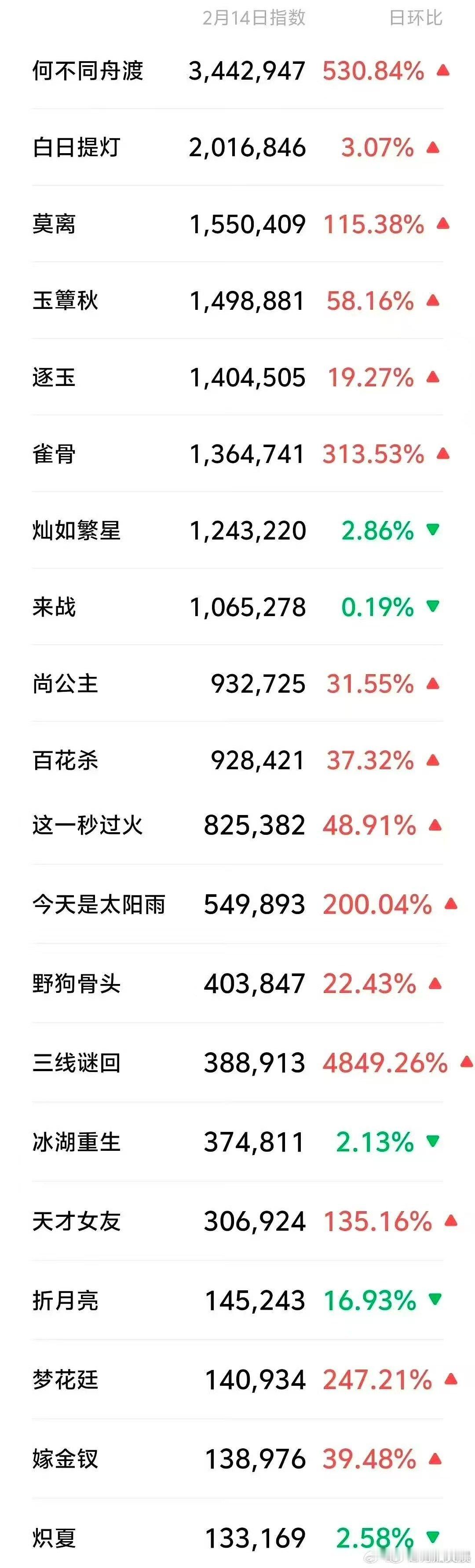 情人节物料微指情人节物料微指排名情人节物料微指排名，可以可以， 