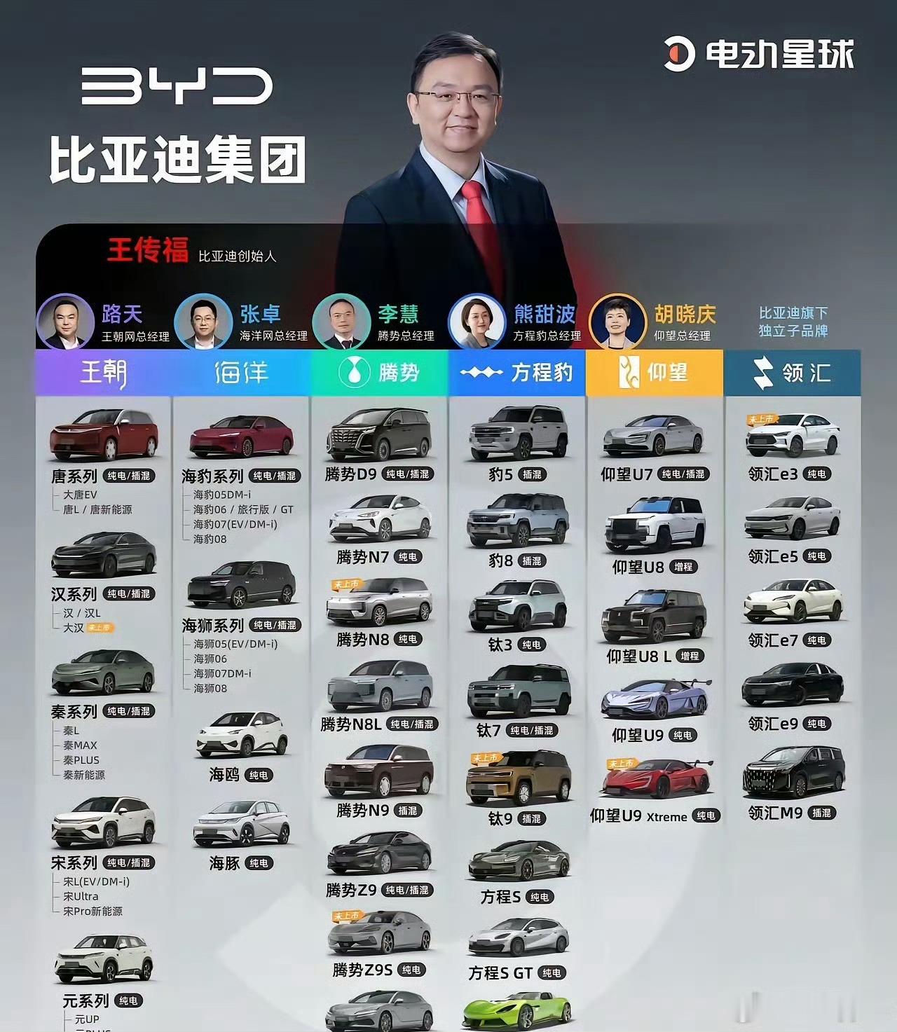 比亚迪旗下独立子品牌领汇？第一次听说 ​​​