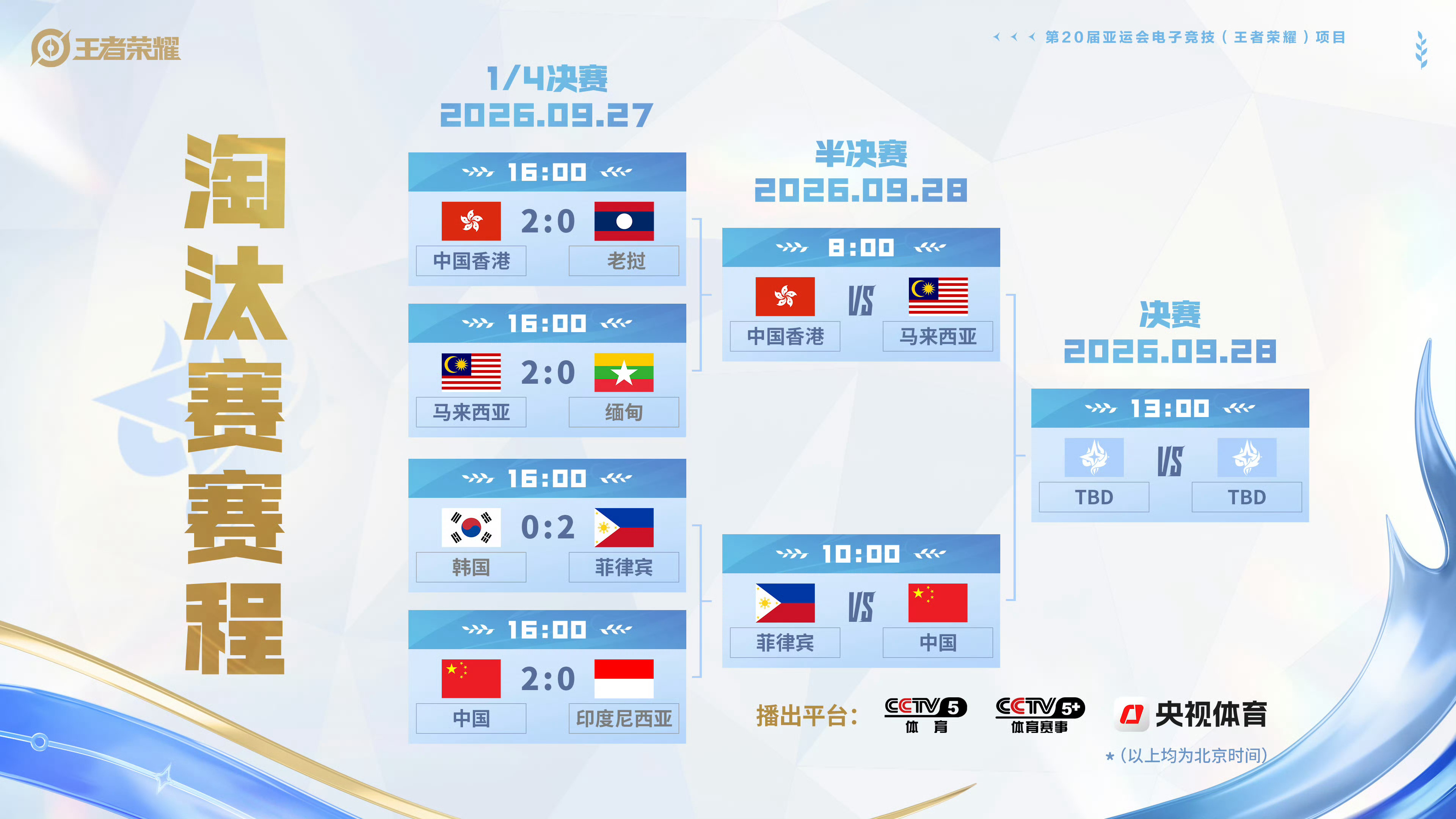 全胜进决赛！王者亚运中国队牛[点赞]下一步就是🏆王者亚运中国队全胜进决赛 中国