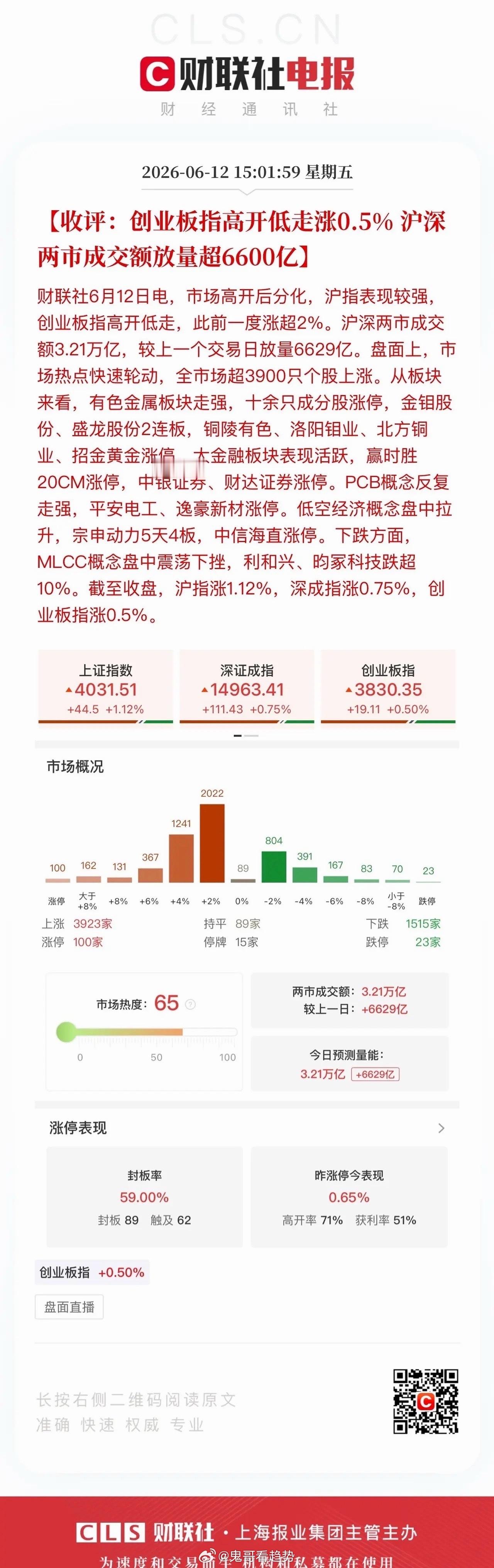 6月12日盘面收评今日科技板块高开低走，整体盘面走势反倒超出预期，整体状态十分健
