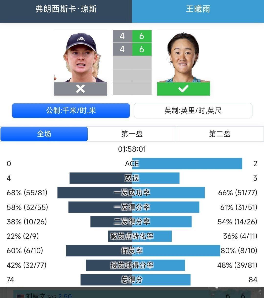 广网2025 女单第一轮外卡参赛的王曦雨🇨🇳6-4/6-4战胜7号种子琼斯?