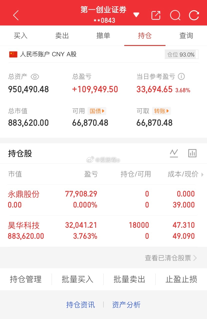 爱股程全职炒股日记40w本金挑战一年翻5倍，第（ 219）天！总资产：95w当日
