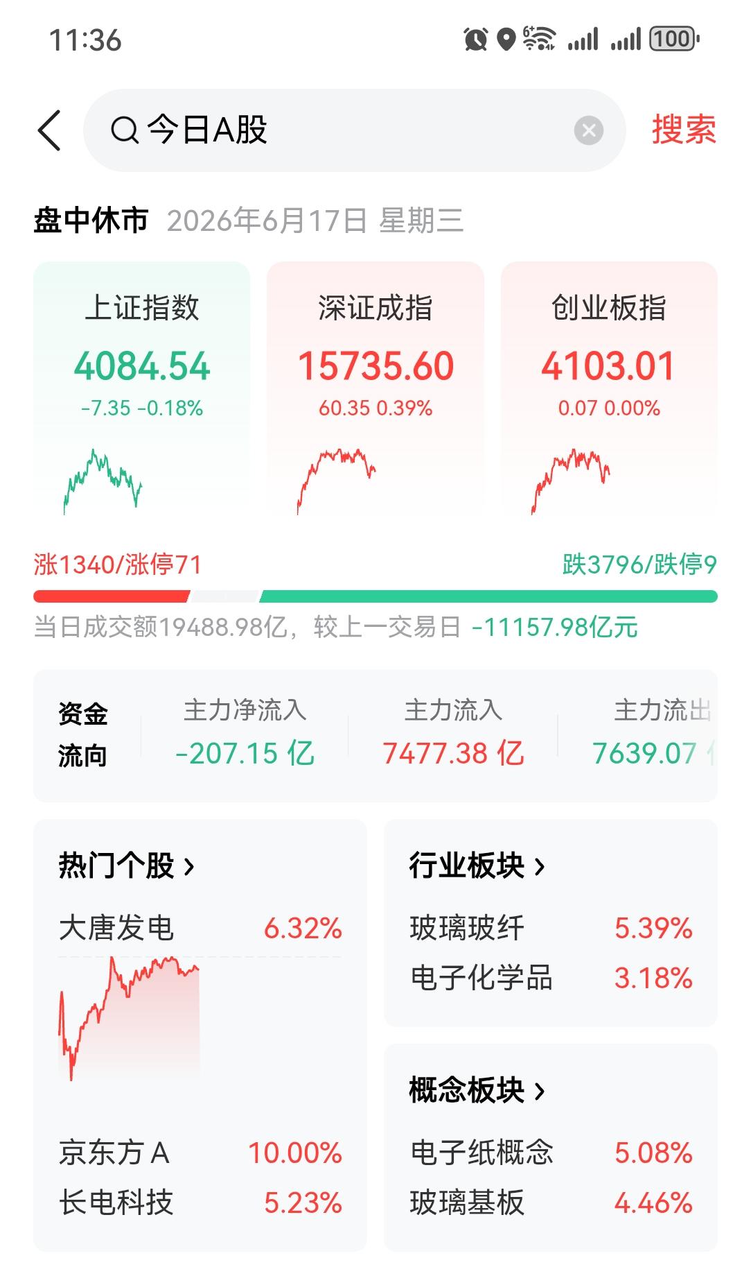 你觉得A股何时能重回6000点

文/广东黑牛哥

现在是2026年6月17日下