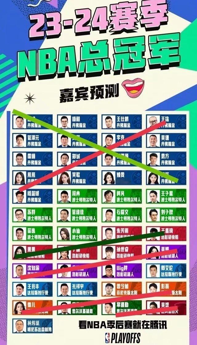比赛已经打到东西部决赛，当初腾讯主播预测的冠军已经阵亡一大半，这次你看好谁？ ​