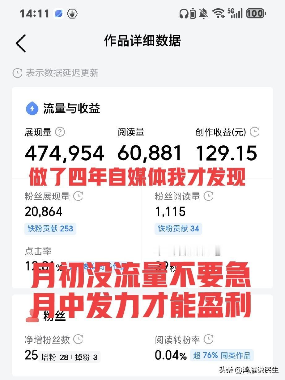 说说自媒体，有人说这两天发文阅读量太少了，还要不要做下去？我用四年自媒体经验告诉