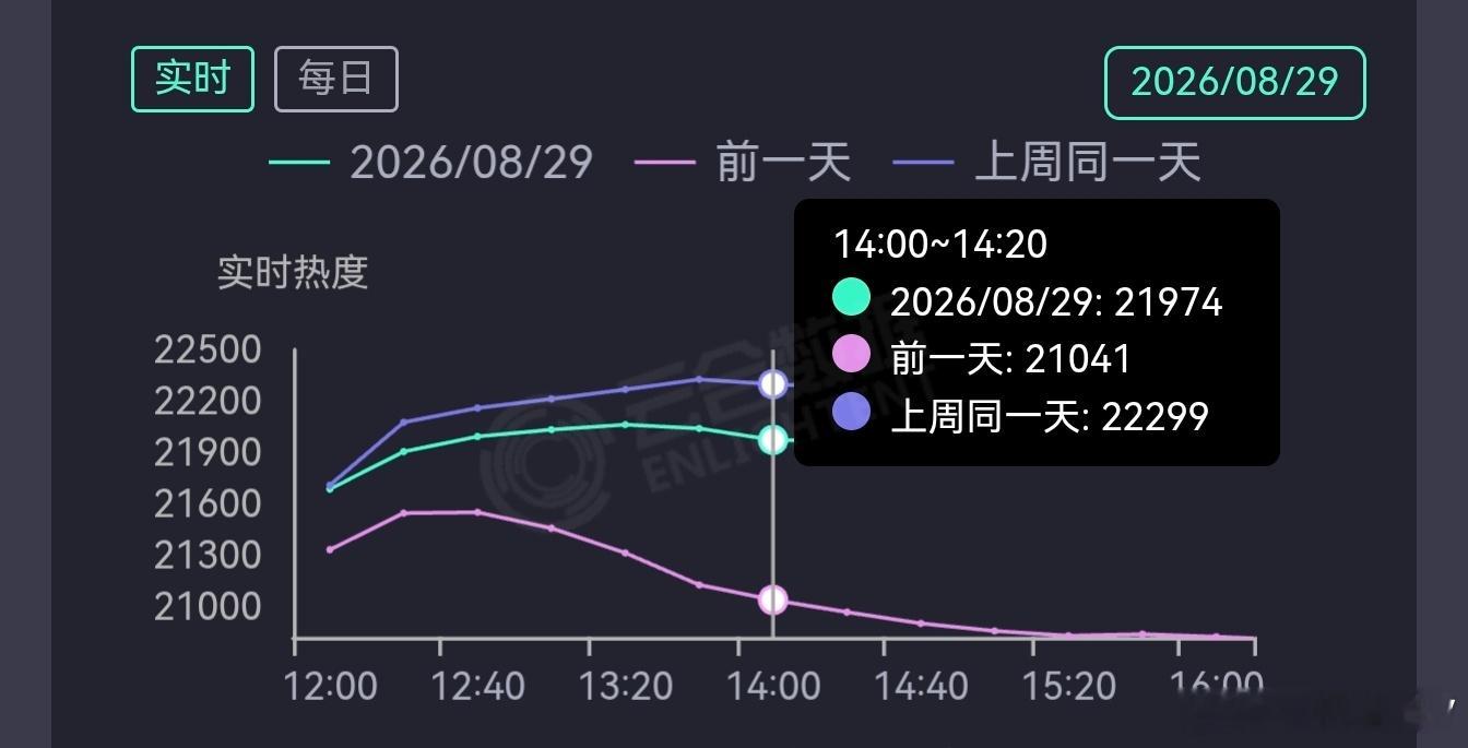 这么一想真是一个善良的综艺。怕我有戒断感，怕我舍不得。还好我听《爱》戒断好了，现