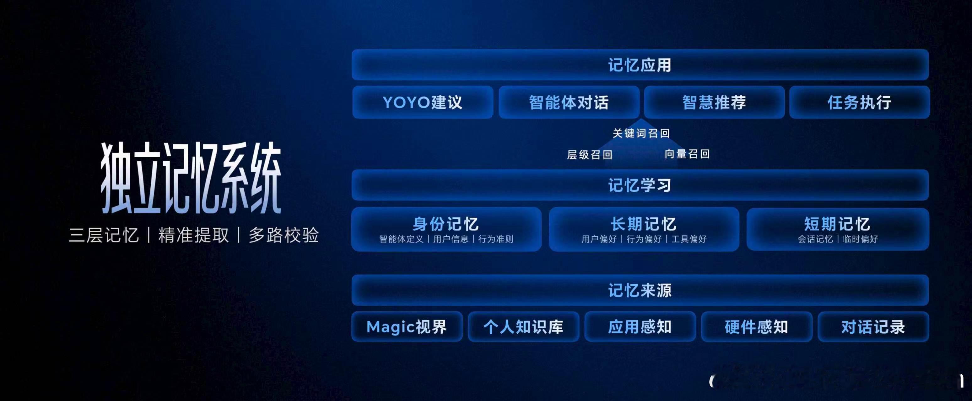 荣耀首发自研YOYO Claw龙虾技术，开创了“养虾本”全新品类，解决了“龙虾式