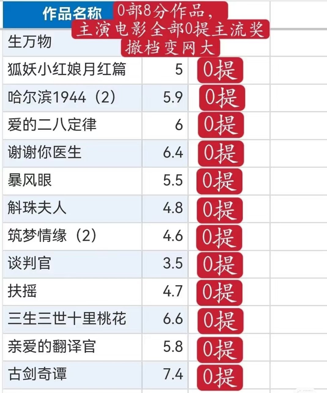 这咋回事啊 ​​​