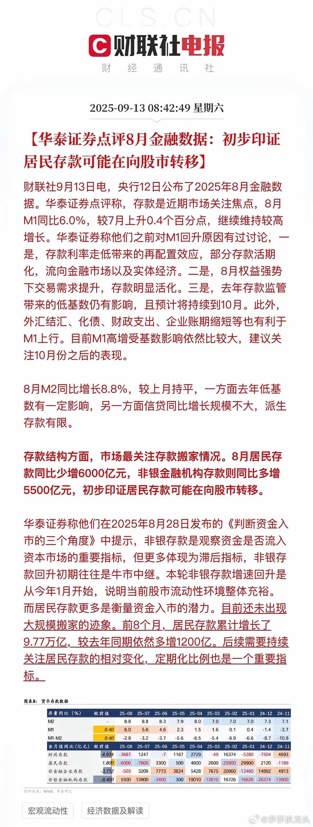 居民储蓄向股市搬家持续中！8月居民储蓄减少6000亿，非银金融存款增加5500亿