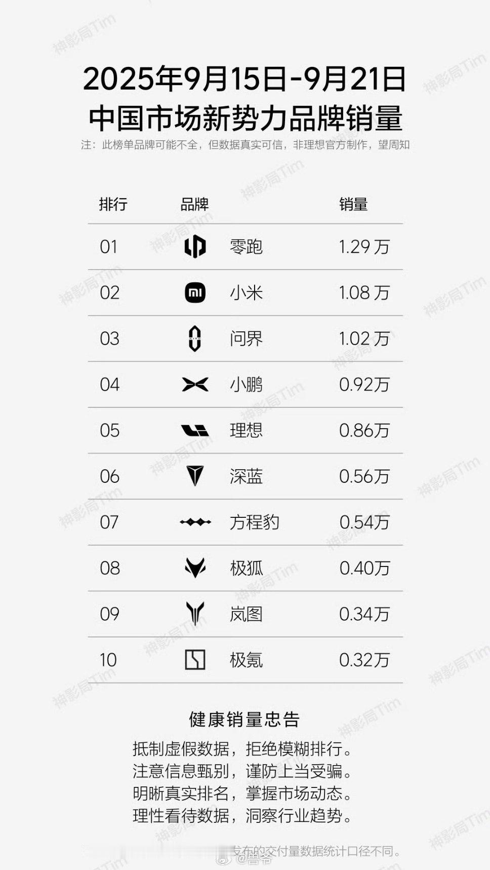 零跑小米真猛 ​​​