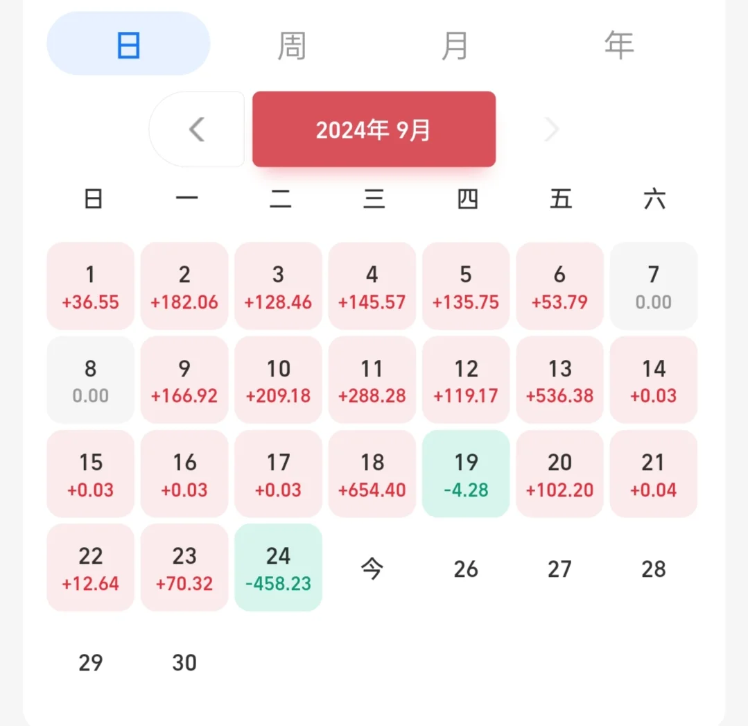 昨天没有走，今天会怎样？