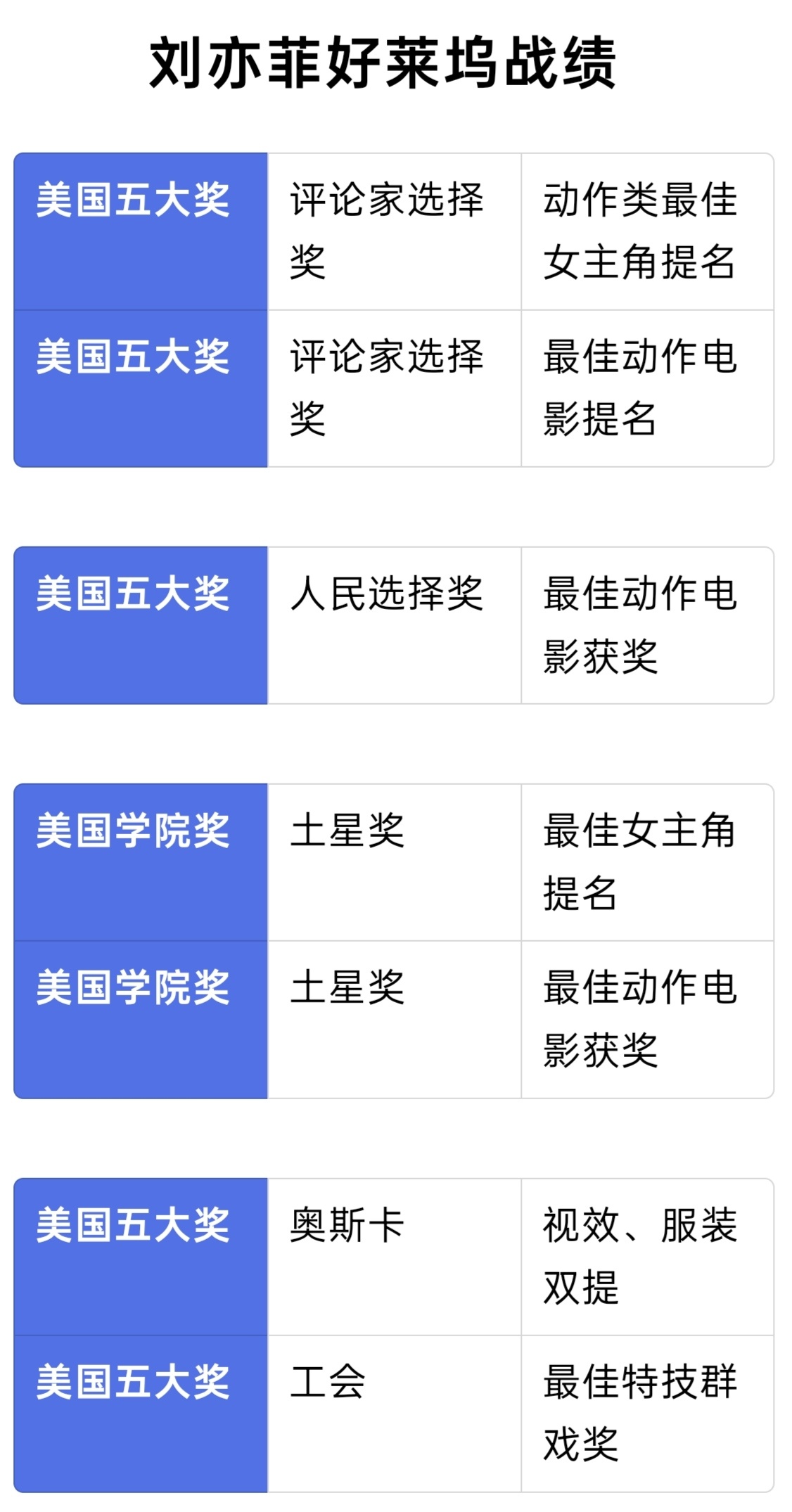 好莱坞主要战绩，你要知道的刘亦菲那几件事
