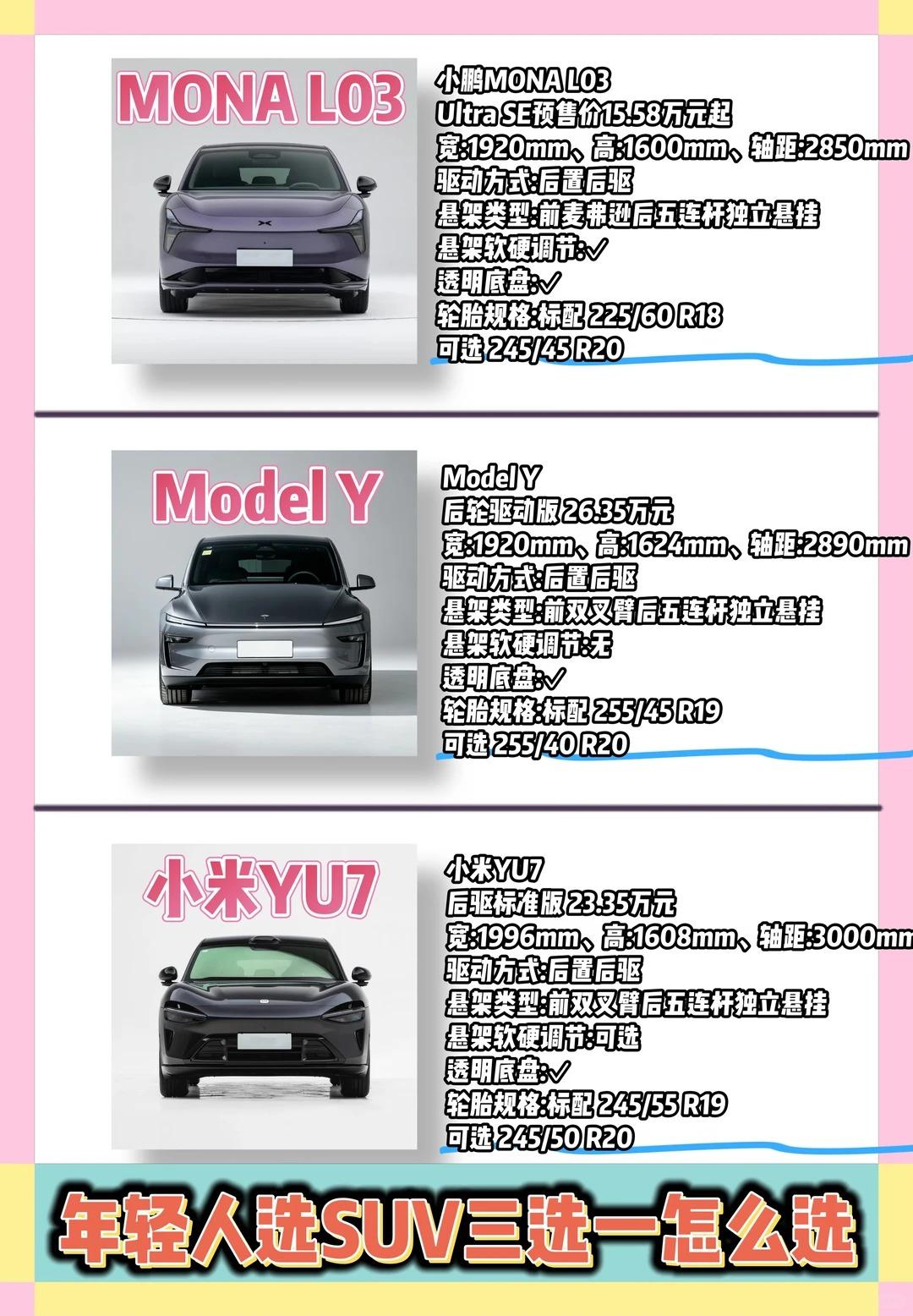 三款年轻人热门溜背 SUV，别被纸面参数绑架，按真实需求选才不亏
很多人对比只盯