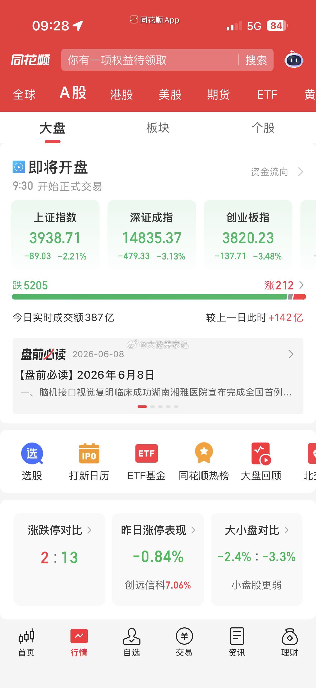 不回升就直接下班吧！别把心情搞坏了