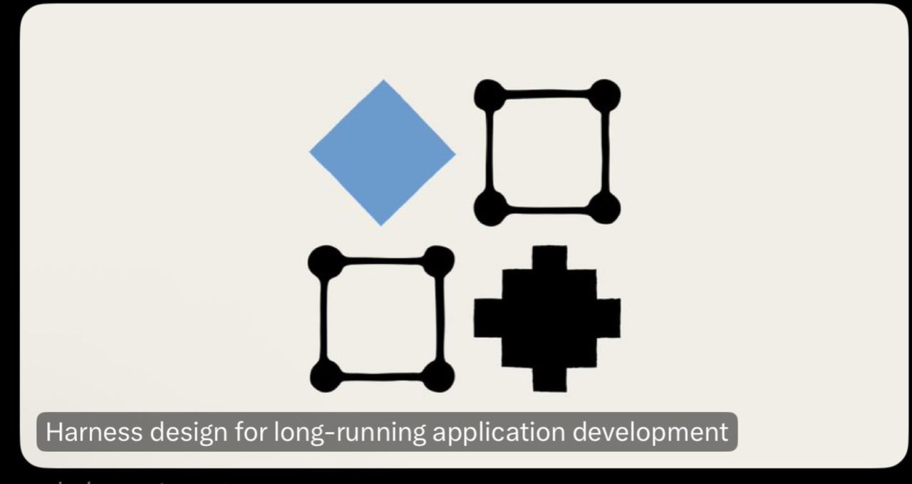 Anthropic 新发的这篇多 Agent Harness 实践值得一读

借