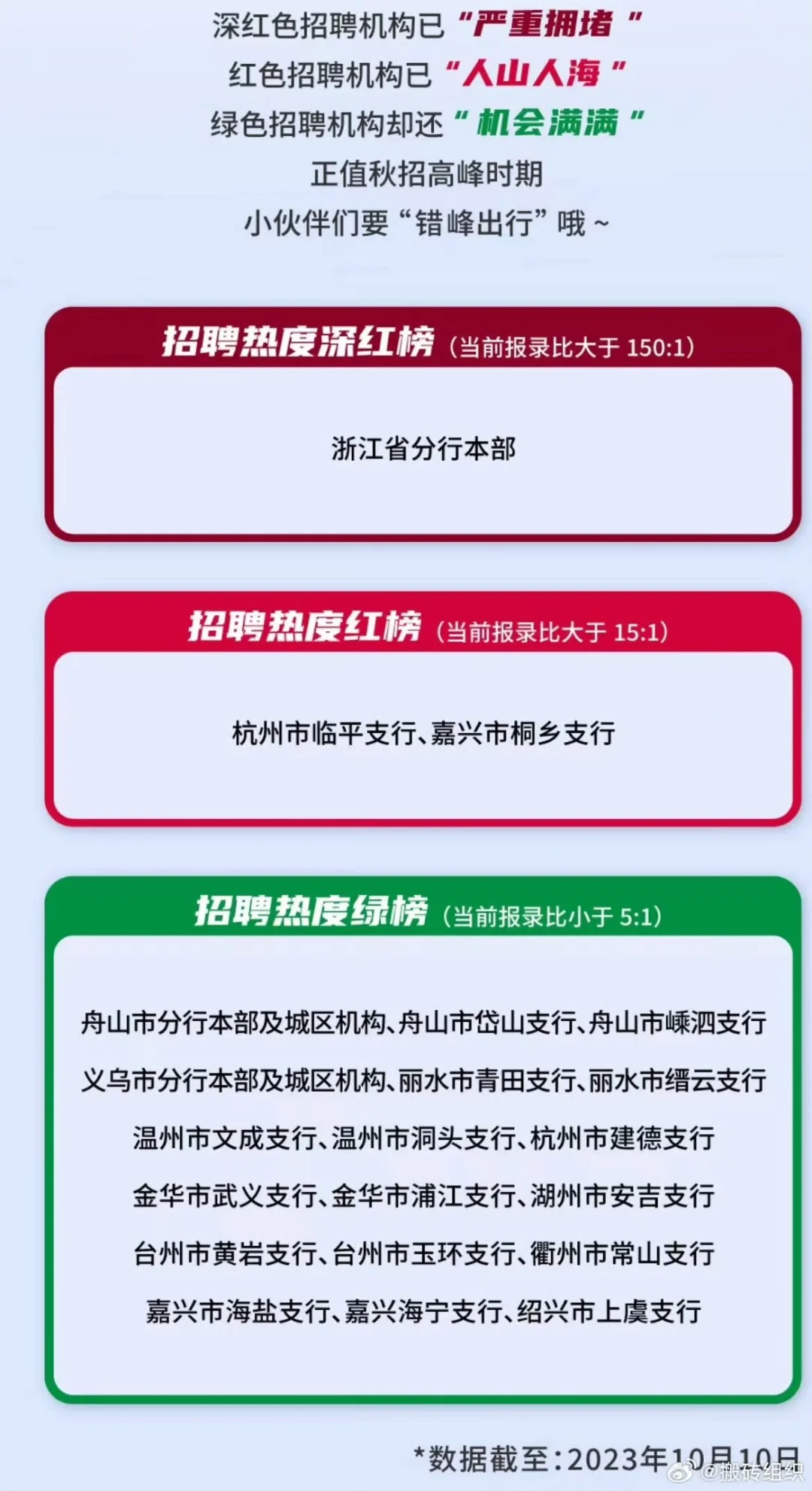 秋招拥堵，请错峰出行喔👀