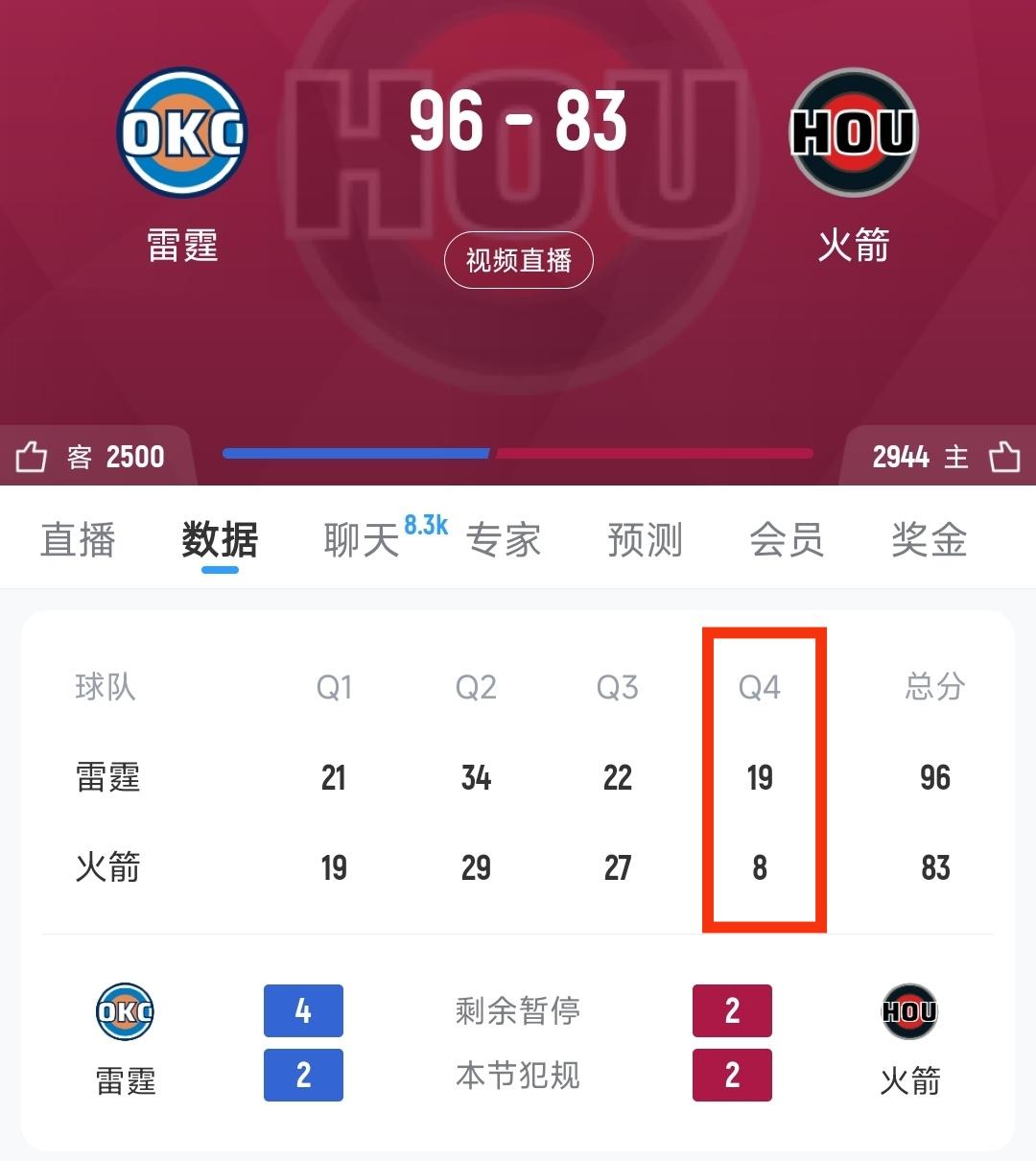 火箭真的太菜了，本来还想着看第四节大决战的结果一波流被带走了，哎！