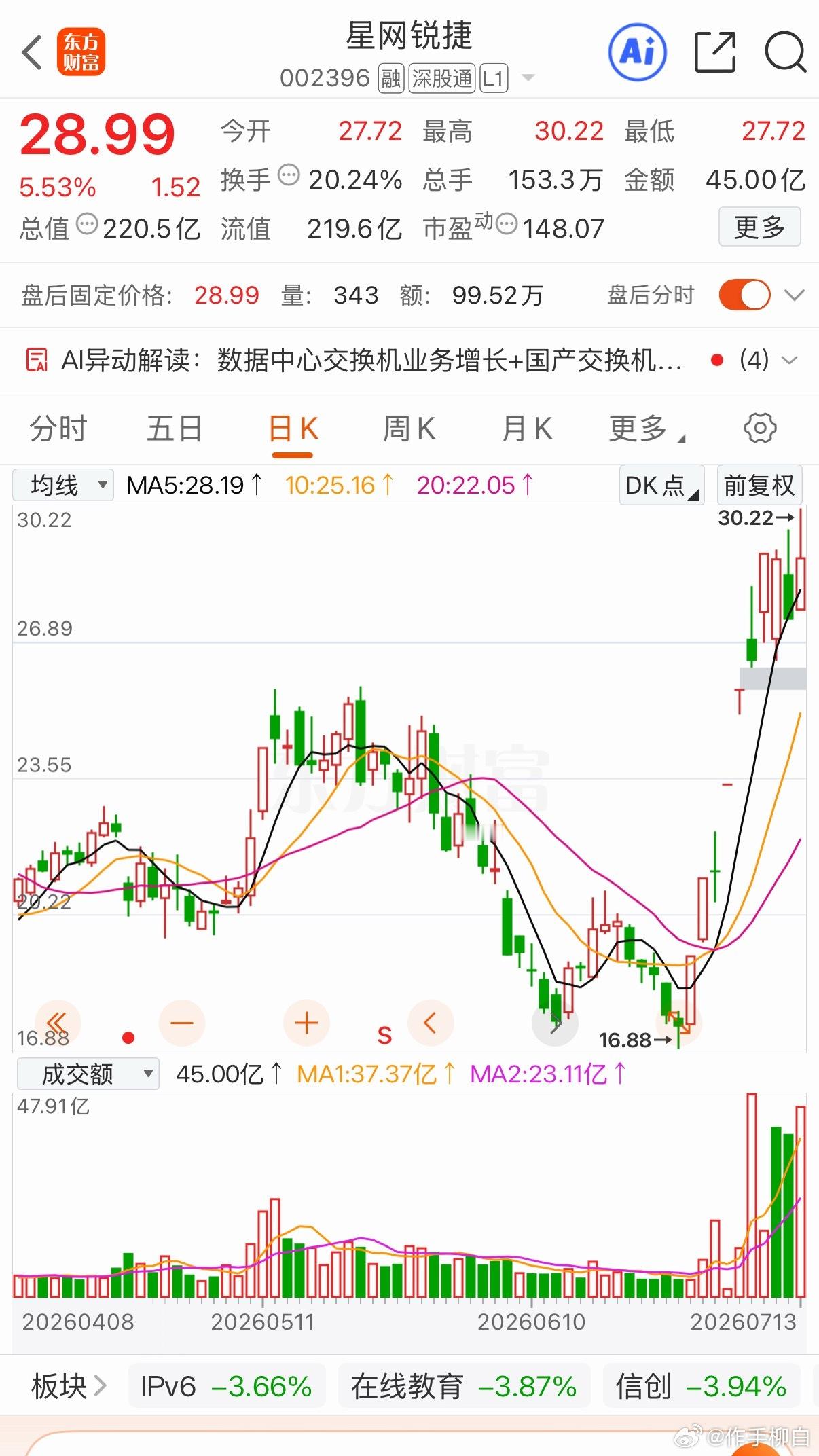 明日三只后续有望持续上行的标加入自选跟踪关注星网锐捷中信重工合肥城建个人观点 只