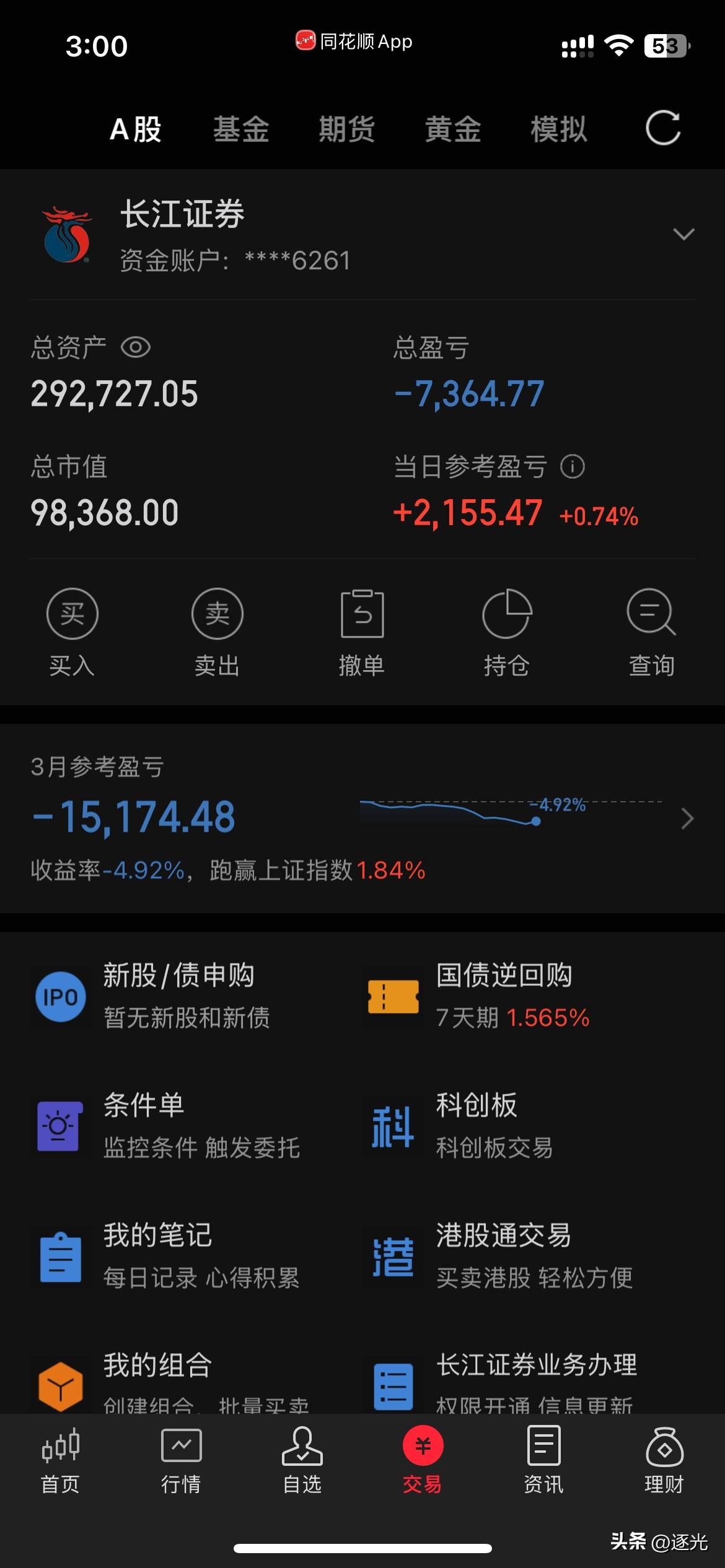 今天大盘迎来了久违的反弹，虽然成交量萎缩得让人对下午行情产生悲观，但下午大盘走势