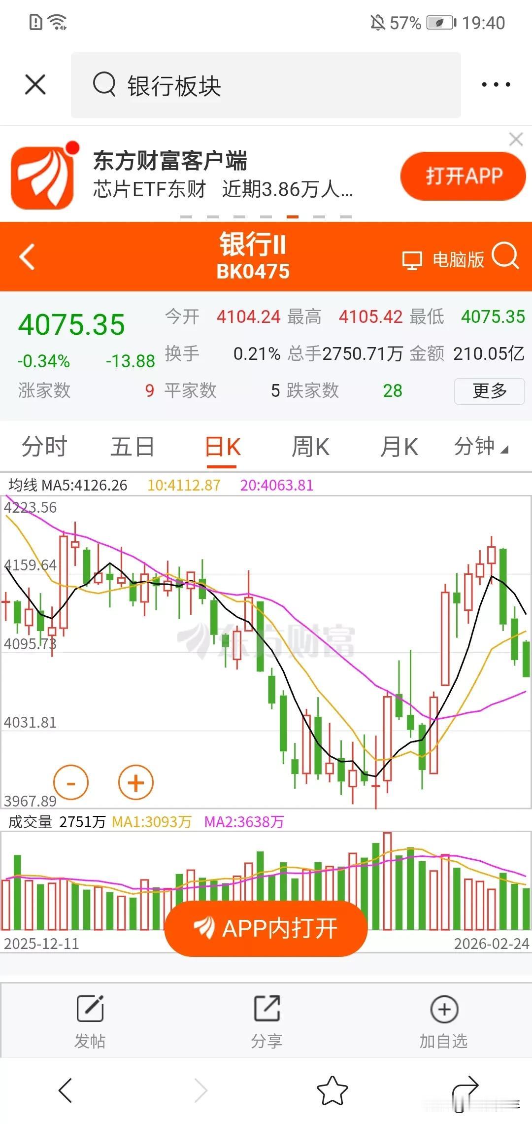 2026年相信银行能暴涨分红的人傻了眼。。！！
没上涨就出货。银行的洗盘，是最厉