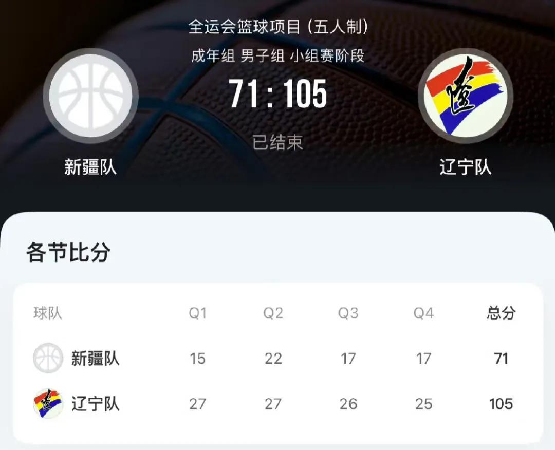 辽宁男篮105-71新疆男篮，这是全运会男篮小组赛的一场比赛结果。辽宁队已经2连