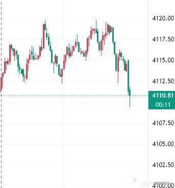 上一条被屏蔽了，黄金倒车接人，黄金现价参考13|10位置做多，止损04，目标看4