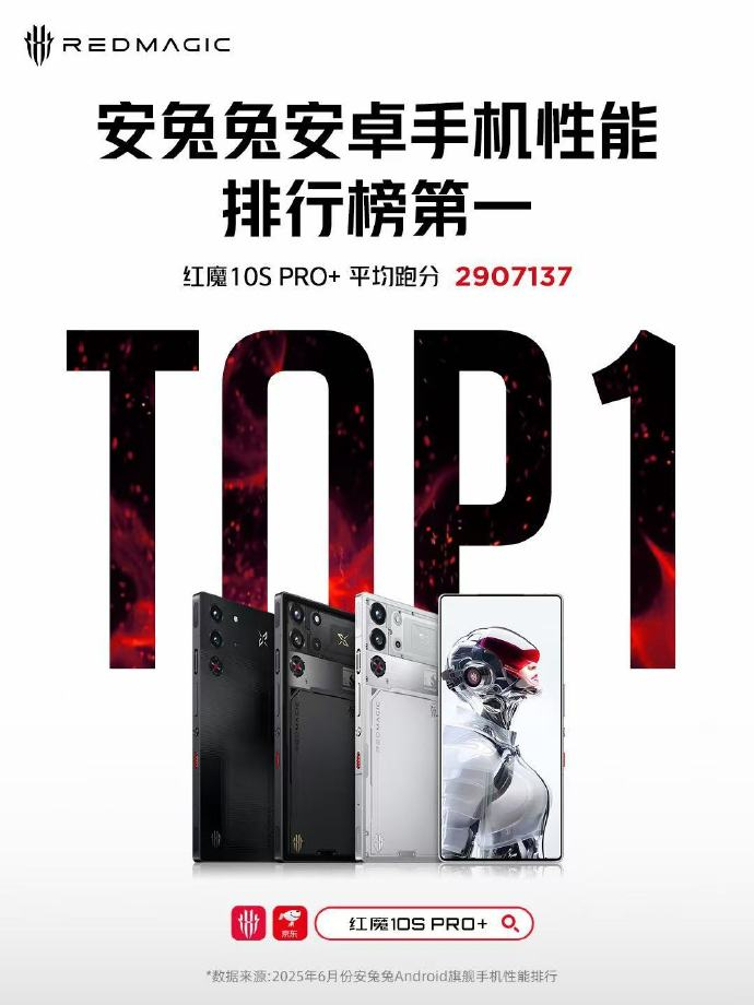 红魔10SPro+ 平均跑分高达2907137安兔兔安卓手机性能排行榜第1 ​​