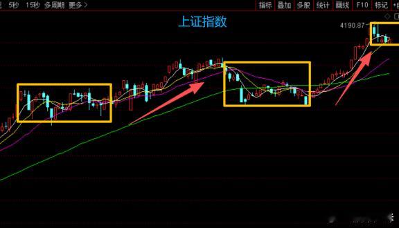 【说说后市】今天A股走势可以判断，退潮主跌阶段接近尾声，接下来会有一个修复的过程