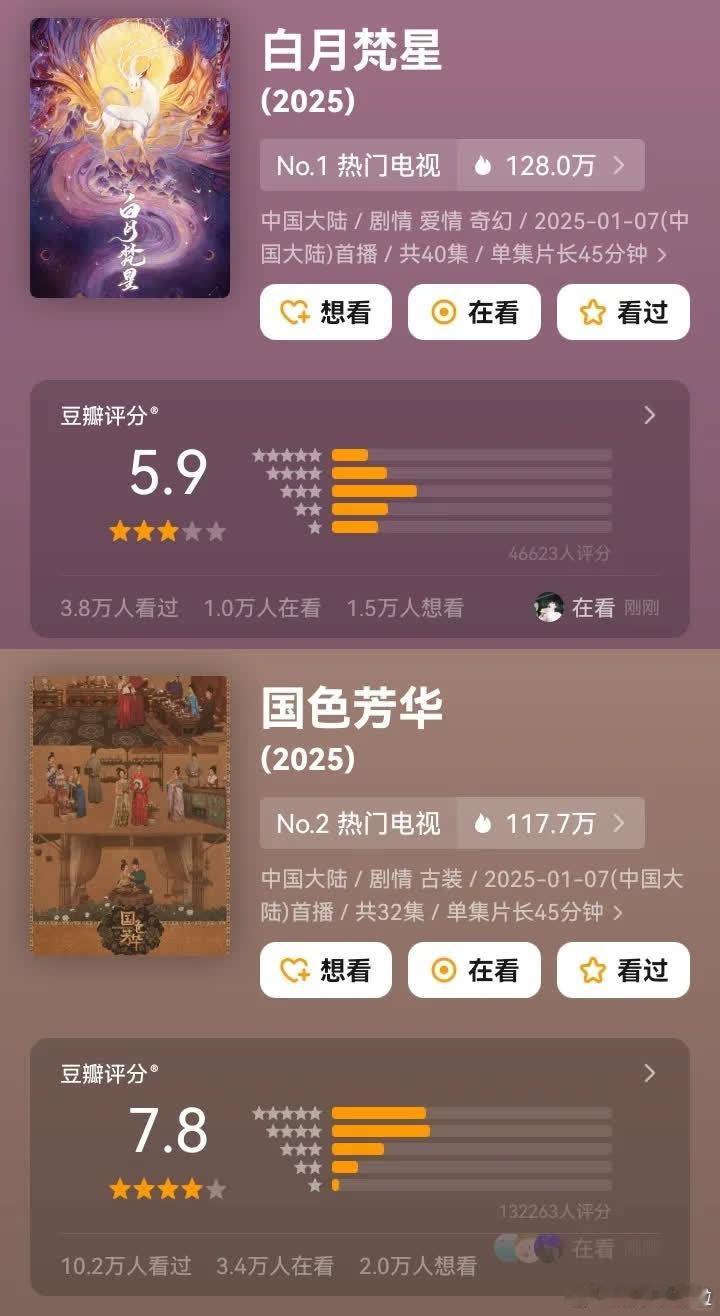 《白月梵星》豆瓣开分5.9，评分人数4.6万；《国色芳华》豆瓣开分7.8，评分人