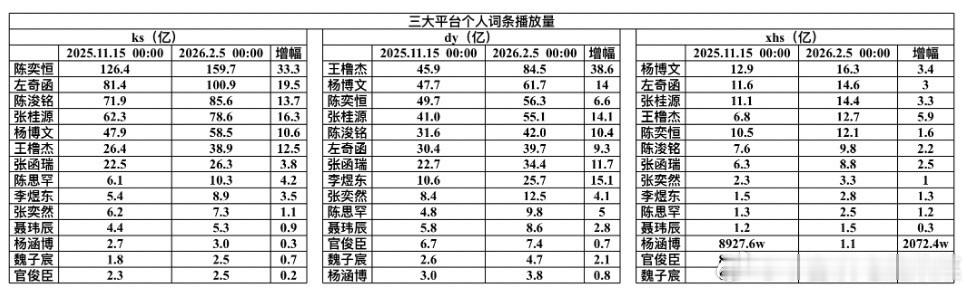 tg三大平台个人词条汇总 