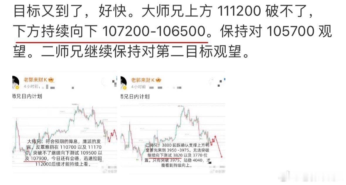 很完美的位置，二师兄后续观察 3840 能否突破。下方还有 3680 和 359