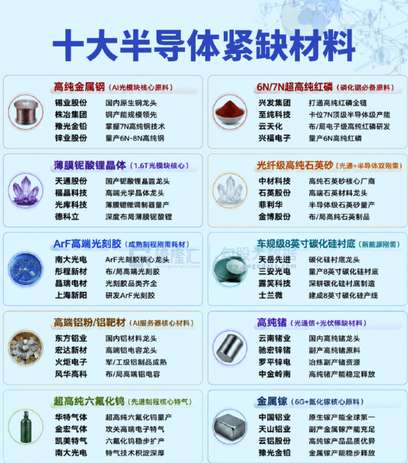 国家大基金三期持仓半导体材料。下半年赛道 