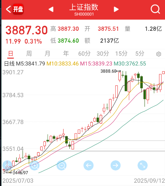 主板距离新高也是一步之遥 ​​​