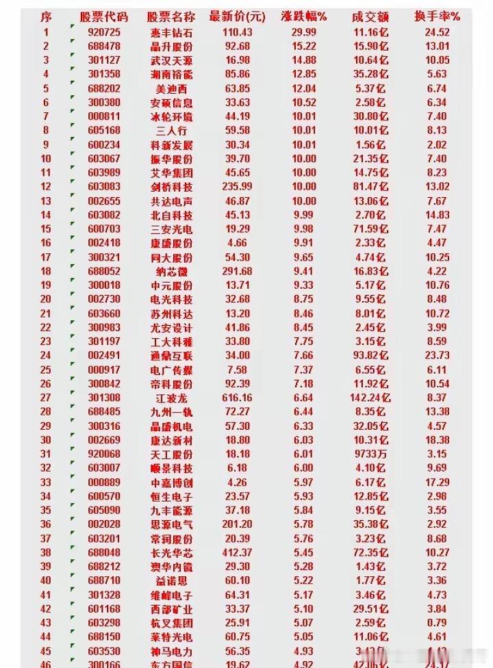 22日股市出现金叉的个股排行 