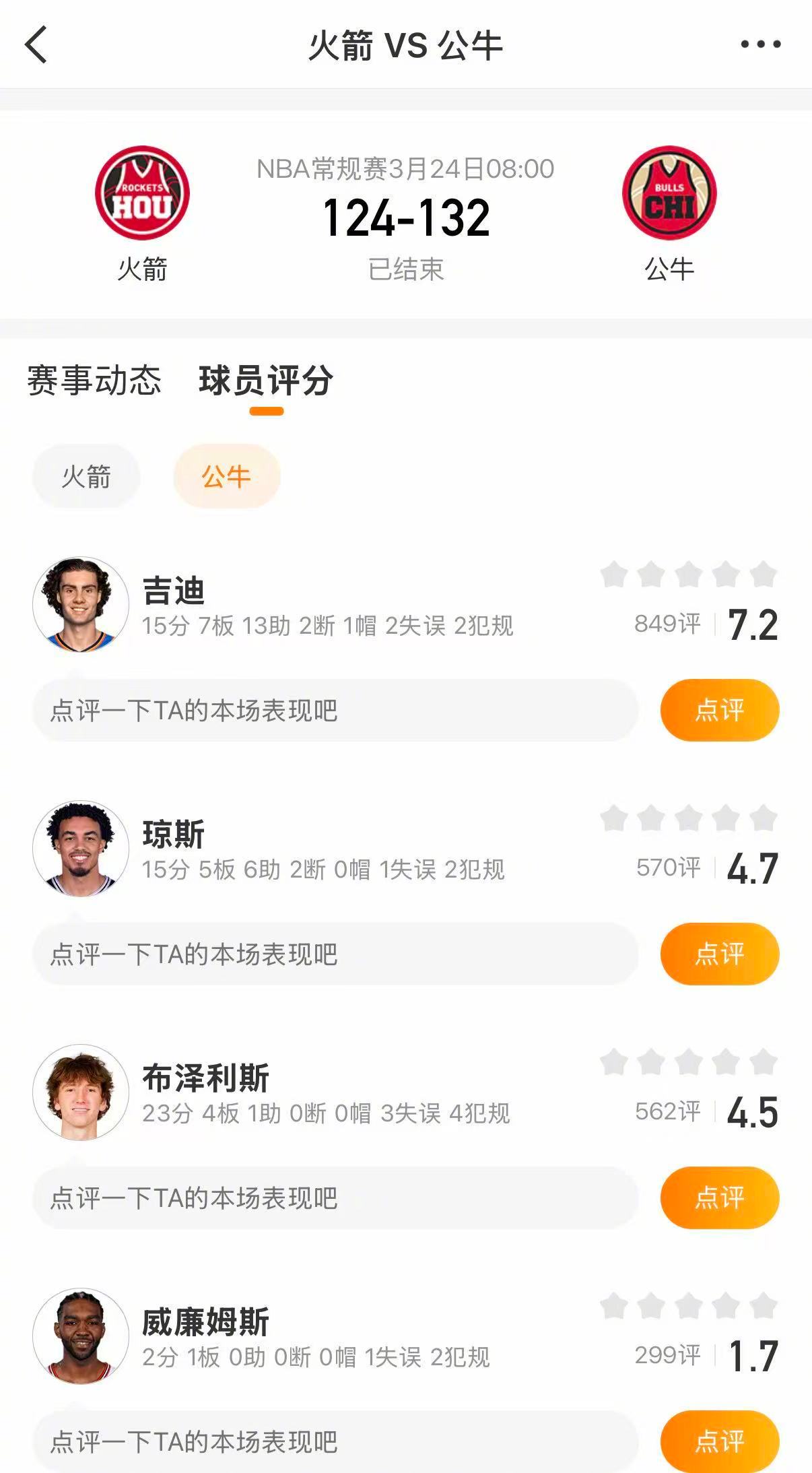 公牛战胜火箭 公牛132-124战胜火箭。公牛方面，塞克斯顿25分，布泽利斯23