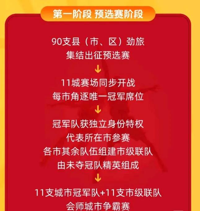 虽然是浙江人，但感觉浙BA很难火，原因主要是以下几个：
1、篮球虽然在国内普及做