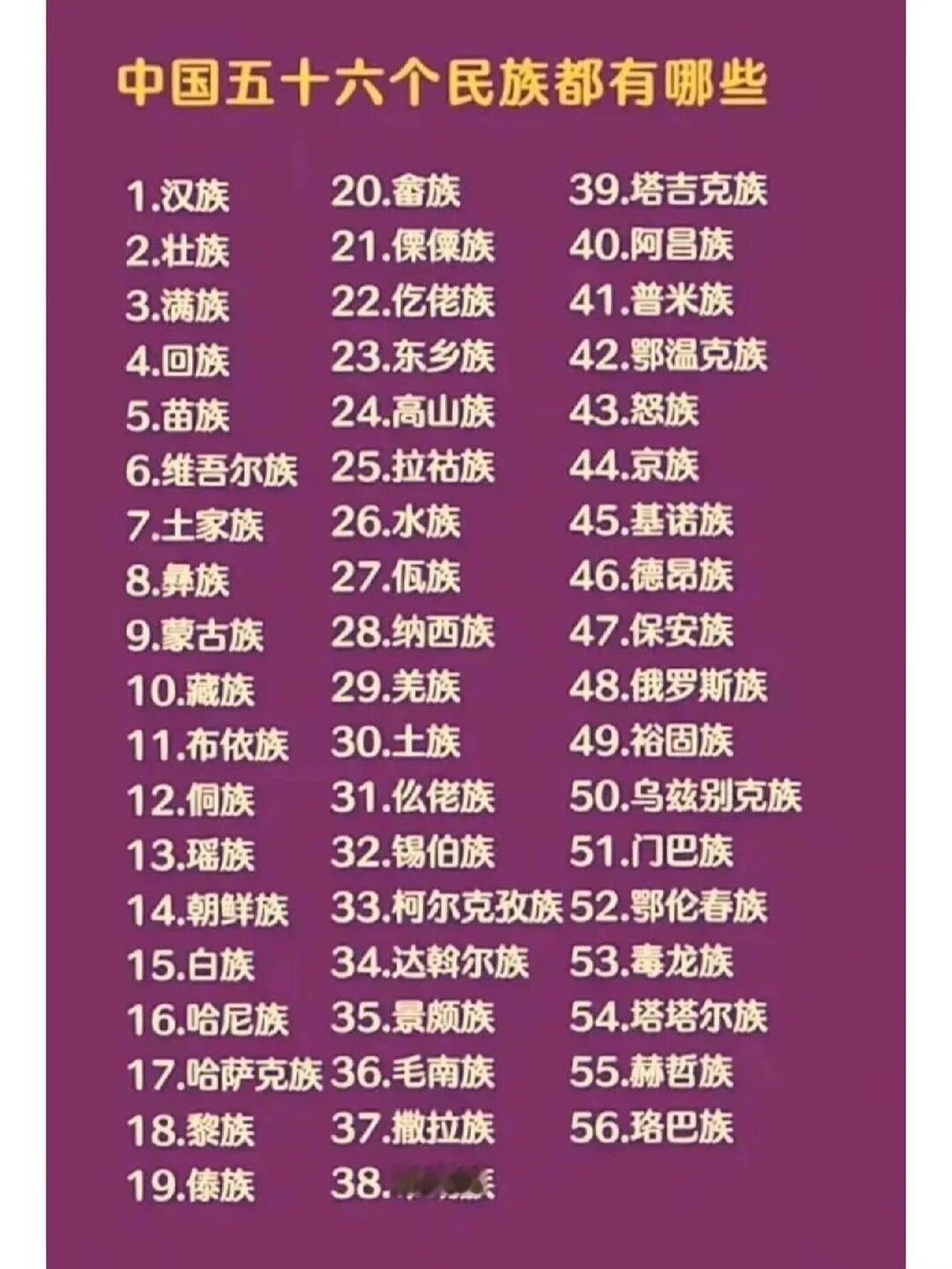 #看图说话# 中国56个民族都有哪些？ ​​​