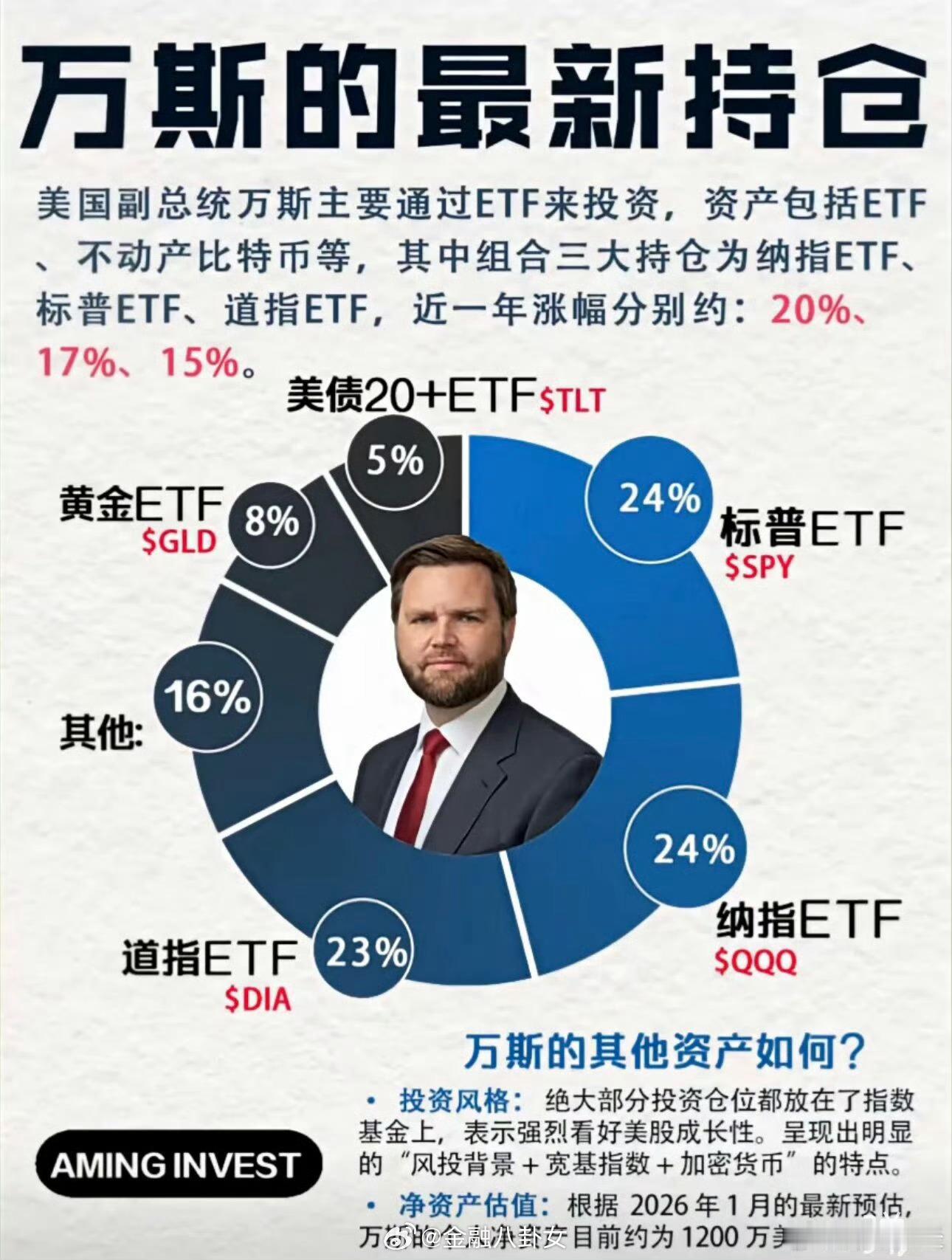 万斯最新持仓曝光