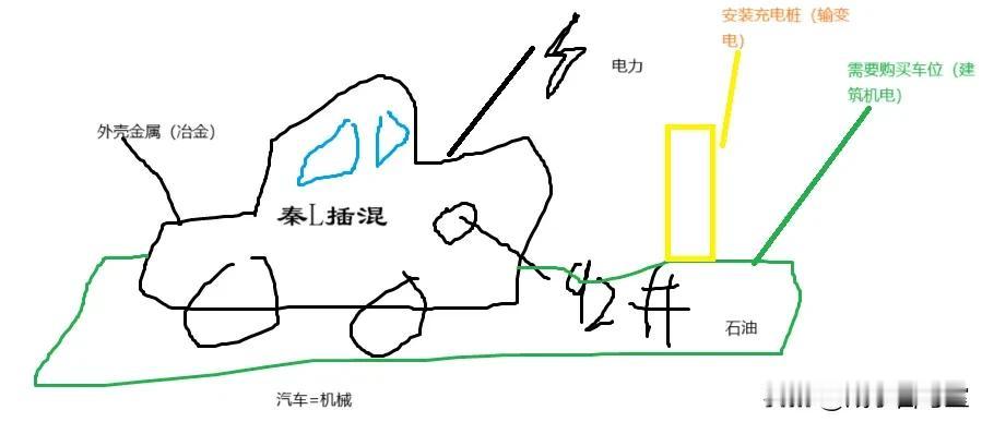 今天早上跑圈草丛中听见猫叫，寻不见。
中午饭后跑圈看见一只咪咪在树上，下不得来，