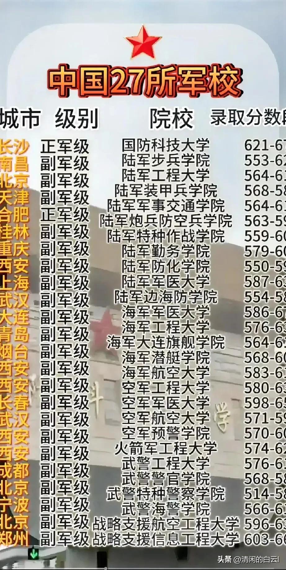 大家看过震撼人心的9.3阅兵后，那么多的高精尖武器，可能某些装备就出自我们国家的
